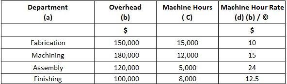 REQUISITI PER PAGARE A RATE CON PAYPAL