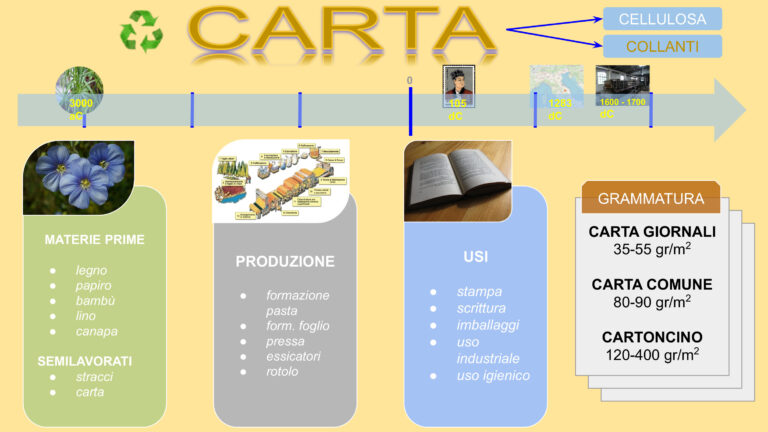 PAGARE CON CARTA IN SVIZZERA