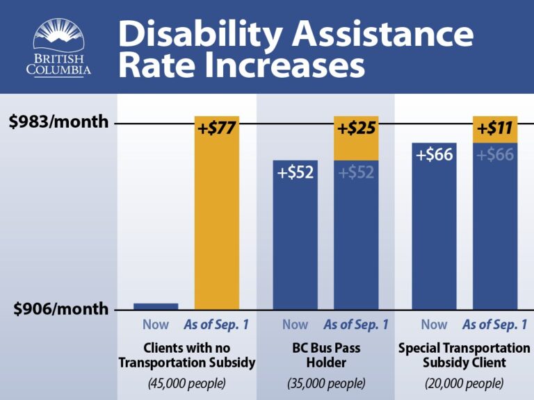 PAGARE A RATE SU FARFETCH